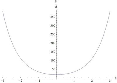 Loop Quantum Cosmological Model From ADM Hamiltonian